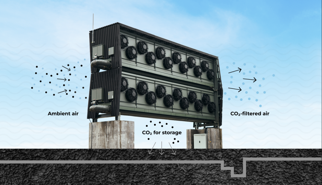 Climeworks: Carbon Capture, Innovation & Engineering 